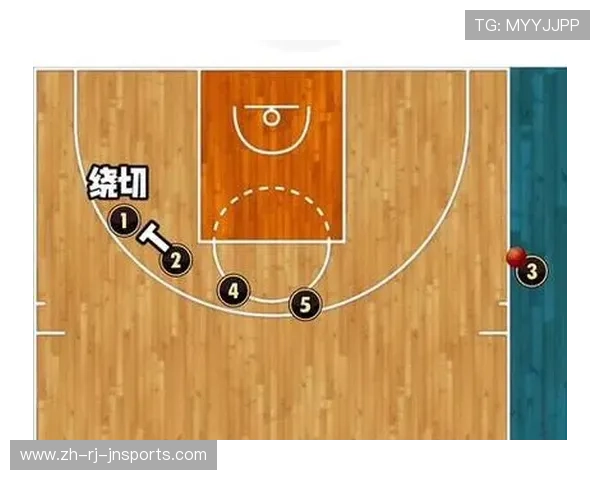 篮球比赛中“快速边线球发起进攻”的战术价值是否仍被低估