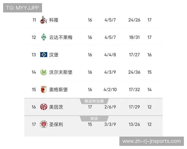 弗赖堡球队在德甲联赛的积分及近期战绩